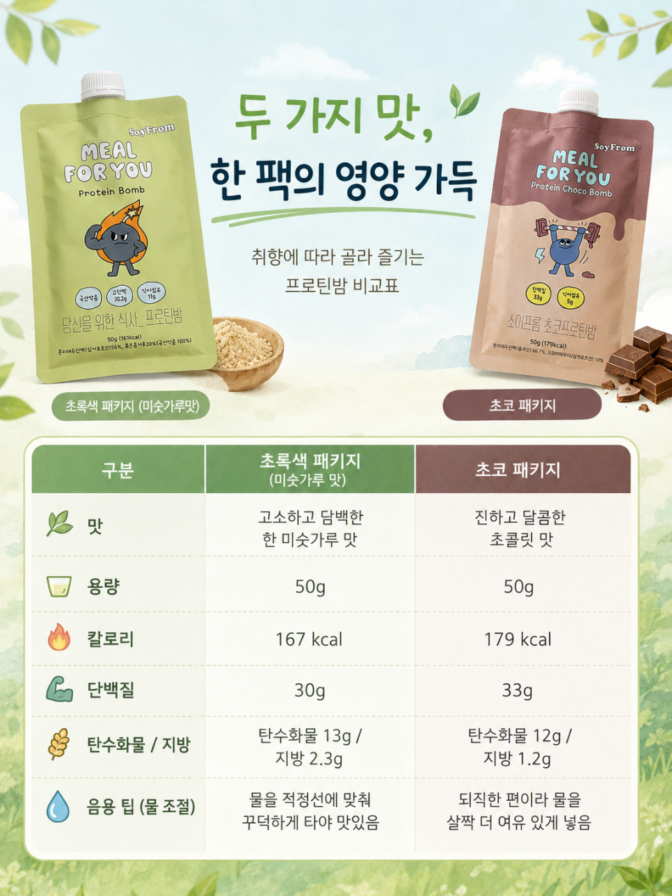 아침대용 쉐이크 관련 이미지 11