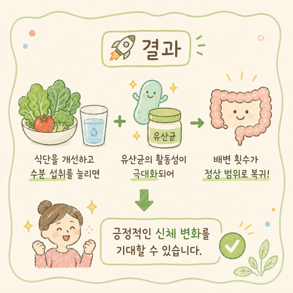 만성변비 치료법 관련 이미지 12