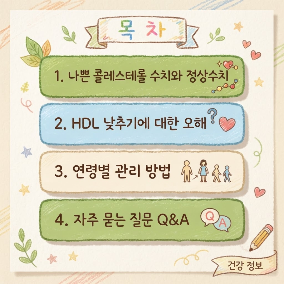 나쁜 콜레스테롤 수치 관련 이미지 3