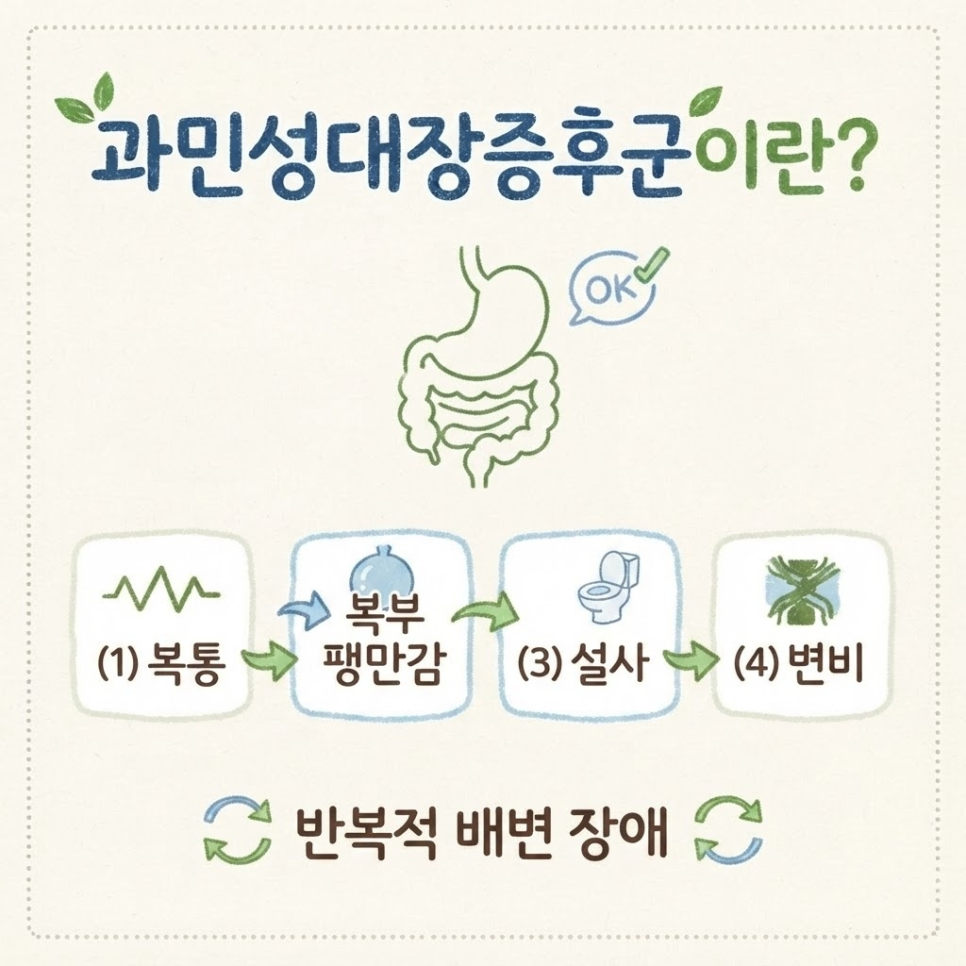과민성대장증후군 유산균 관련 이미지 5