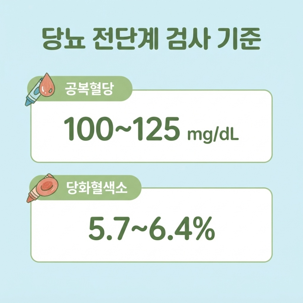 당뇨전단계 관리방법 관련 이미지 5