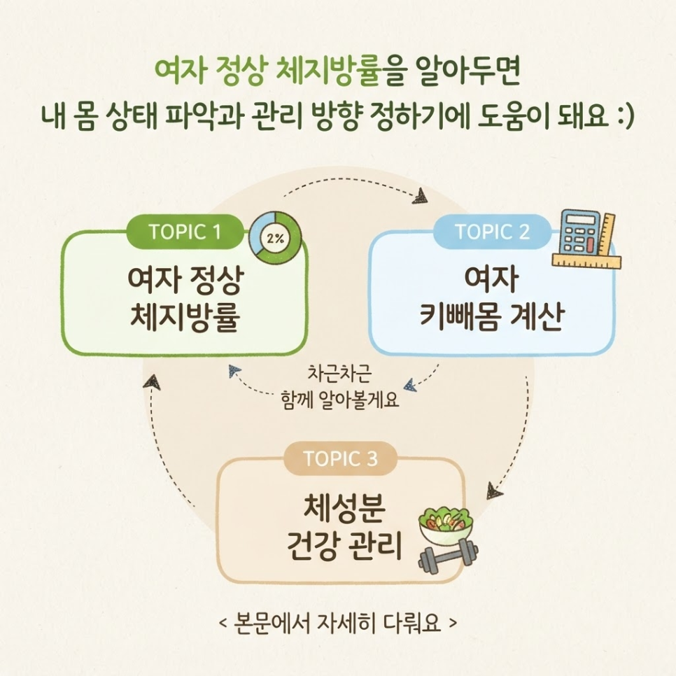 여자 정상 체지방률 관련 이미지 6