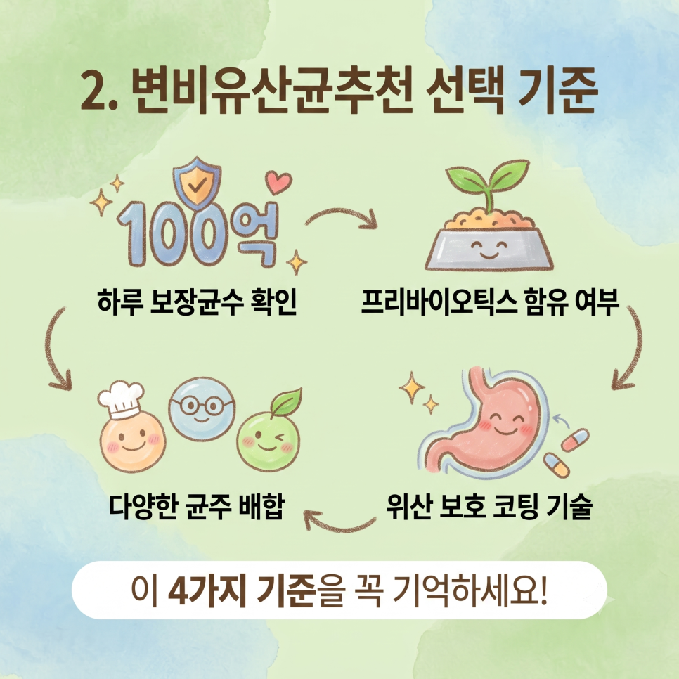 probiotics for constipation - image 7