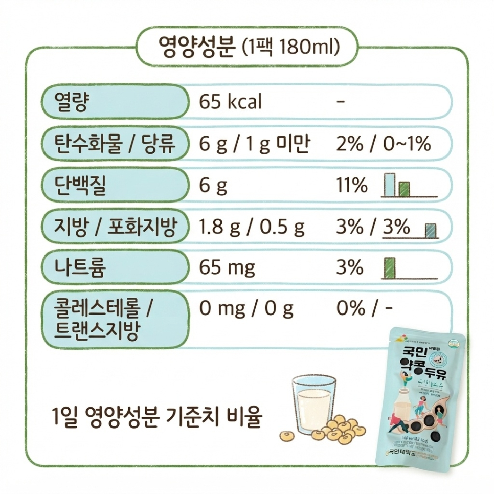 첨가물 없는 두유 관련 이미지 11
