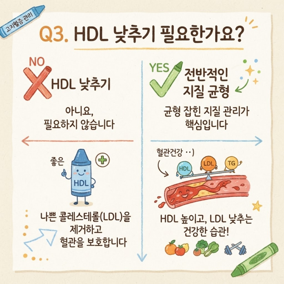 나쁜 콜레스테롤 수치 관련 이미지 14