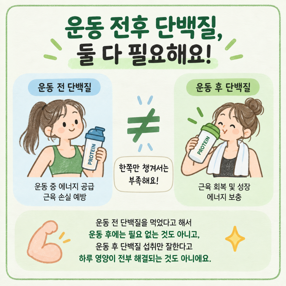 단백질 섭취 타이밍 관련 이미지 9